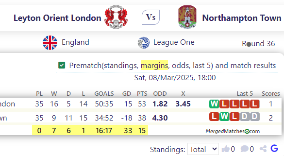 Leyton Orient London Vs Northampton Town screenshot