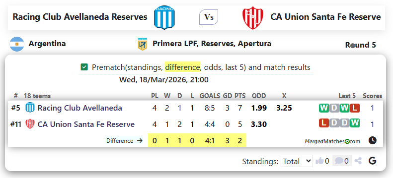Racing Club Avellaneda Reserves Vs CA Union Santa Fe Reserve screenshot