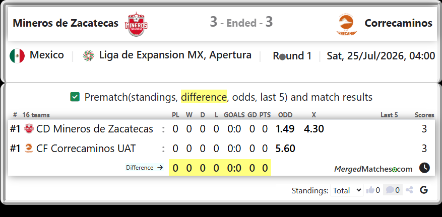 CD Mineros de Zacatecas Vs CF Correcaminos UAT screenshot