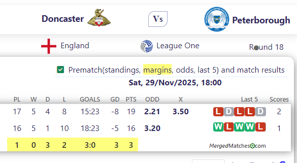 Doncaster Vs Peterborough screenshot