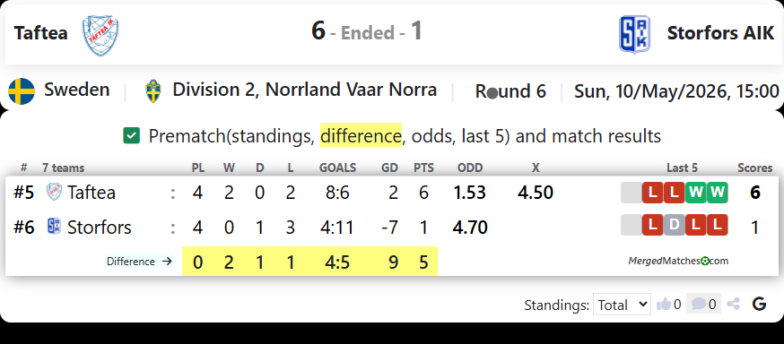 Taftea Vs Storfors AIK screenshot