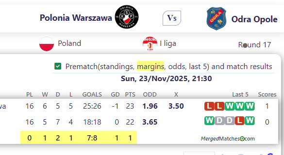Polonia Warszawa Vs Odra Opole screenshot