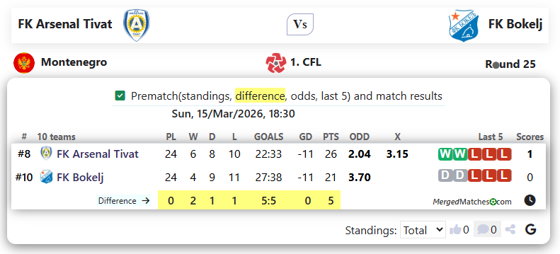 FK Arsenal Tivat Vs FK Bokelj screenshot