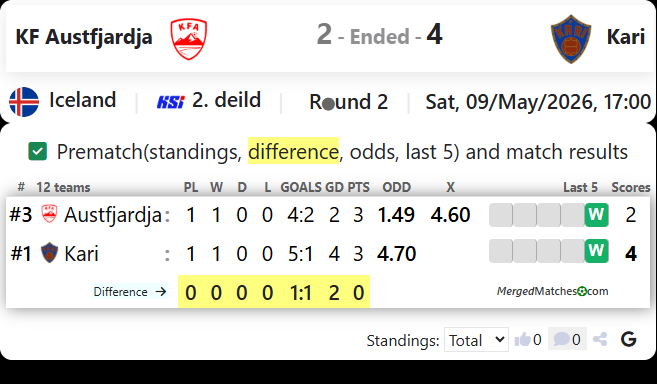 KF Austfjardja Vs Kari screenshot