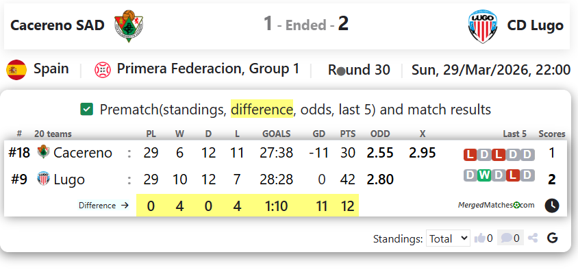 Cacereno SAD Vs CD Lugo screenshot