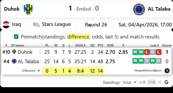 Duhok Vs AL Talaba screenshot
