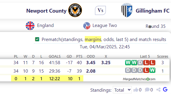 Newport County Vs Gillingham FC screenshot