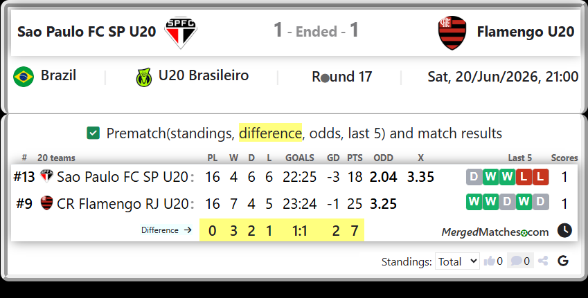 Sao Paulo FC SP U20 Vs CR Flamengo RJ U20 screenshot