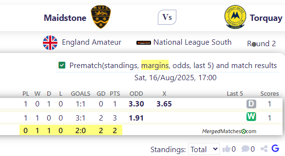 Maidstone Vs Torquay screenshot