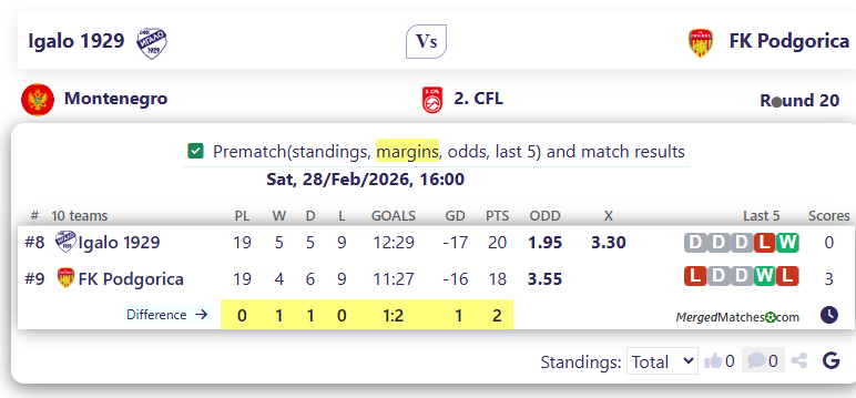 Igalo 1929 Vs FK Podgorica screenshot