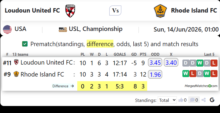 Loudoun United FC Vs Rhode Island FC screenshot
