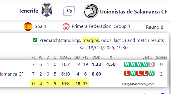 Tenerife Vs Unionistas de Salamanca CF screenshot