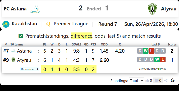 FC Astana Vs FK Atyrau screenshot