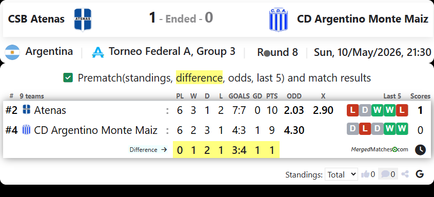 CSB Atenas Vs CD Argentino Monte Maiz screenshot