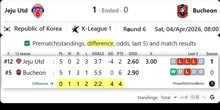 Jeju Utd Vs Bucheon screenshot