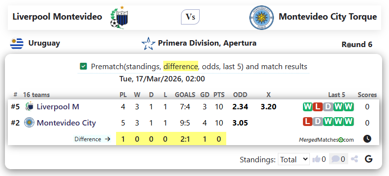 Liverpool Montevideo Vs Montevideo City Torque screenshot