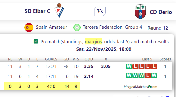 SD Eibar C Vs CD Derio screenshot
