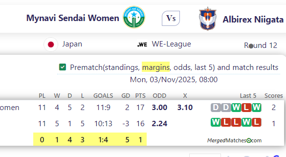 Mynavi Sendai Women Vs Albirex Niigata screenshot