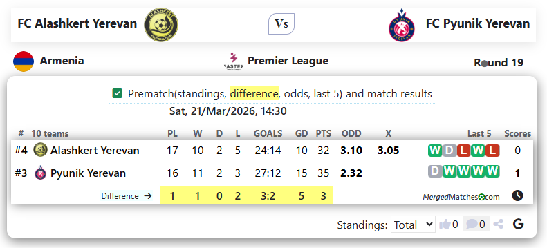 FC Alashkert Yerevan Vs FC Pyunik Yerevan screenshot