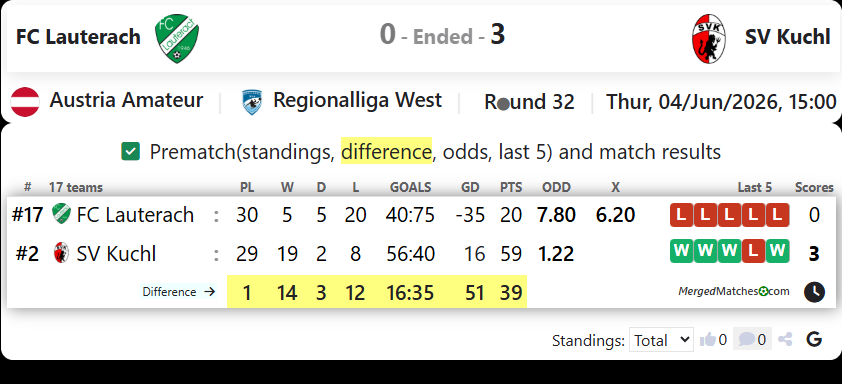 FC Lauterach Vs SV Kuchl screenshot