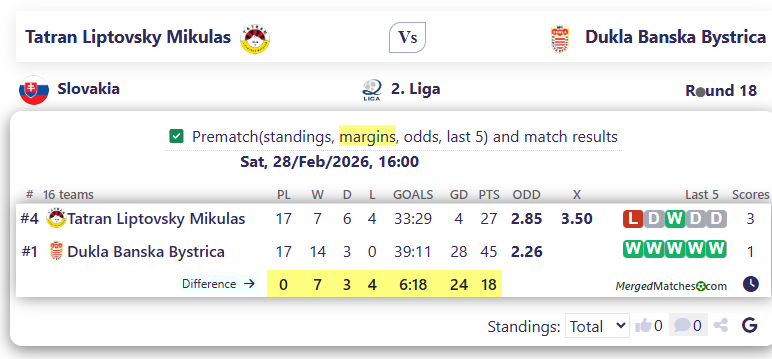Tatran Liptovsky Mikulas Vs Dukla Banska Bystrica screenshot