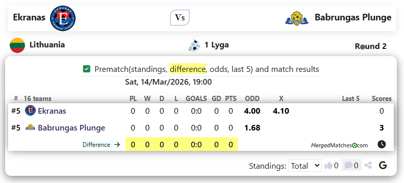 Ekranas Vs Babrungas Plunge screenshot