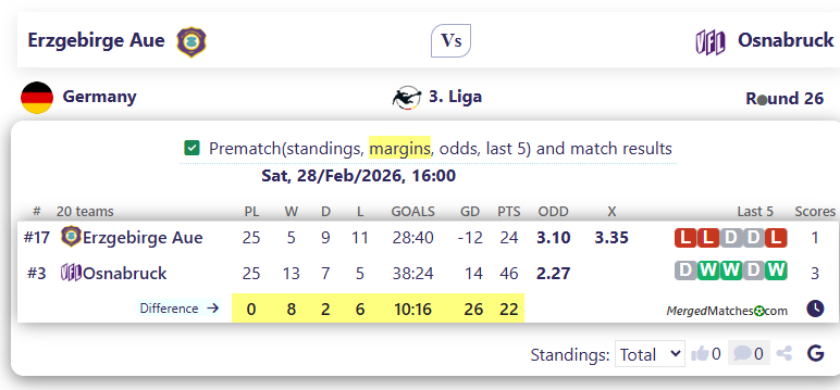 Erzgebirge Aue Vs Osnabruck screenshot