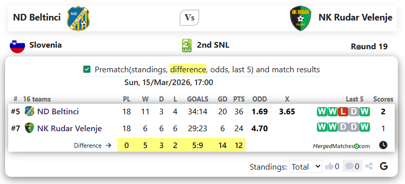 ND Beltinci Vs NK Rudar Velenje screenshot