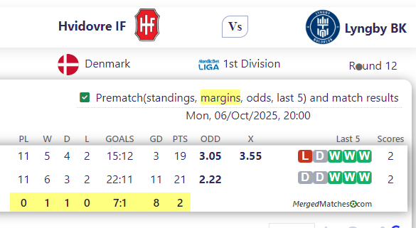 Hvidovre IF Vs Lyngby BK screenshot