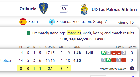 Orihuela Vs UD Las Palmas Atletico screenshot