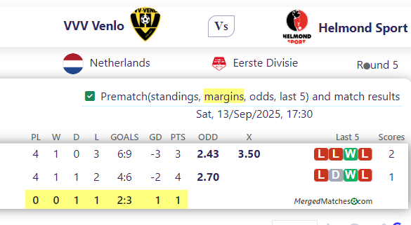 VVV Venlo Vs Helmond Sport screenshot