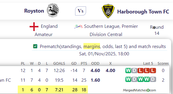 Royston Vs Harborough Town FC screenshot