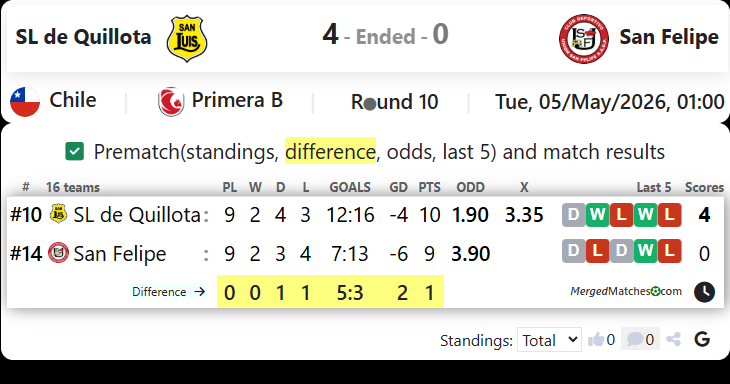 SL de Quillota Vs San Felipe screenshot