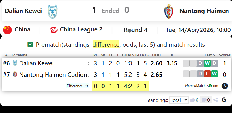 Dalian Kewei Vs Nantong Haimen screenshot