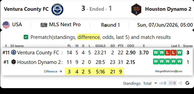 Ventura County FC Vs Houston Dynamo 2 screenshot