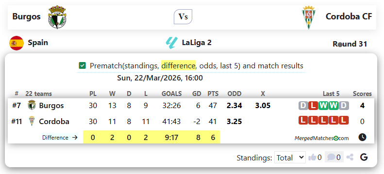 Burgos Vs Cordoba CF screenshot