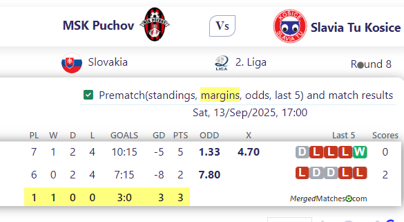 MSK Puchov Vs Slavia Tu Kosice screenshot