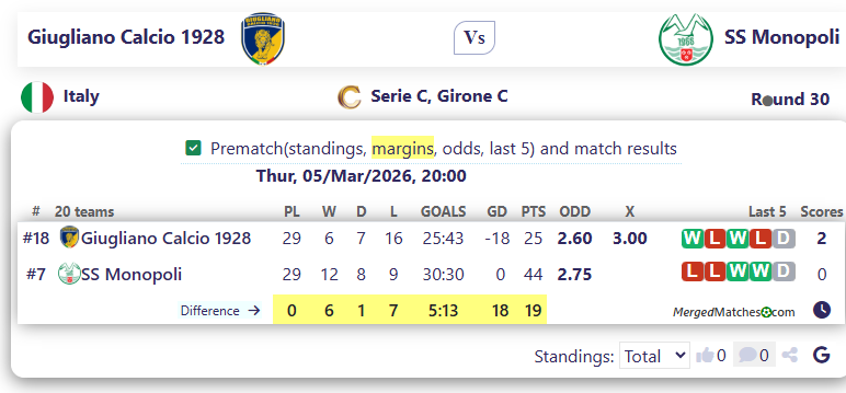 Giugliano Calcio 1928 Vs SS Monopoli screenshot
