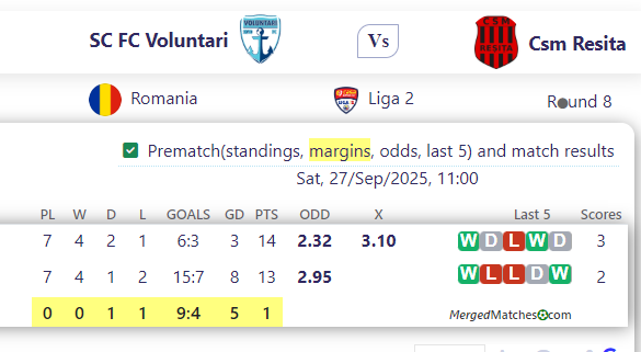 SC FC Voluntari Vs Csm Resita screenshot