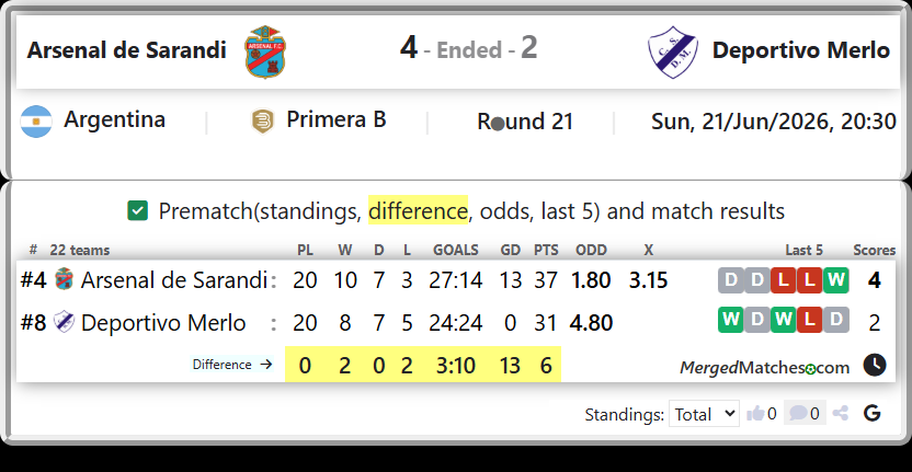 Arsenal de Sarandi Vs Deportivo Merlo screenshot
