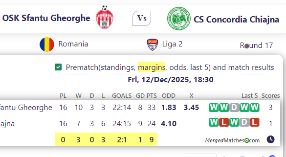 ACS Sepsi OSK Sfantu Gheorghe Vs CS Concordia Chiajna screenshot