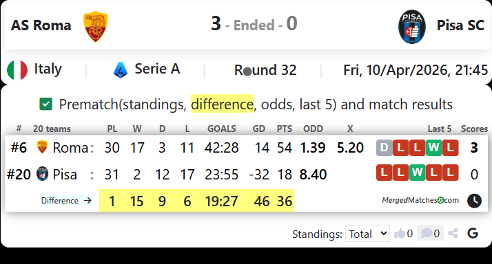 AS Roma Vs Pisa SC screenshot
