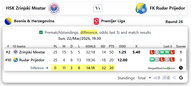 HSK Zrinjski Mostar Vs FK Rudar Prijedor screenshot