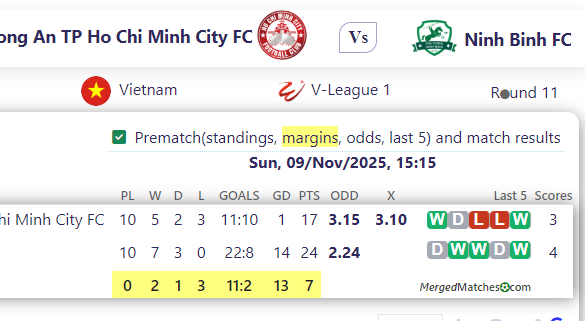 Cong An TP Ho Chi Minh City FC Vs Ninh Binh FC screenshot
