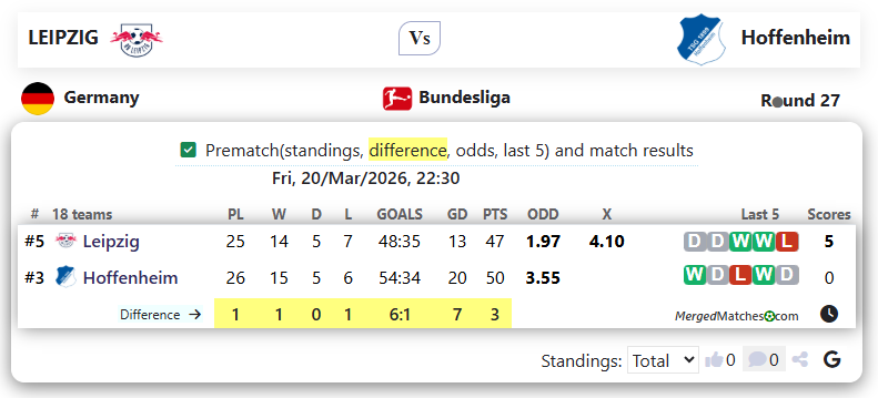 LEIPZIG Vs Hoffenheim screenshot