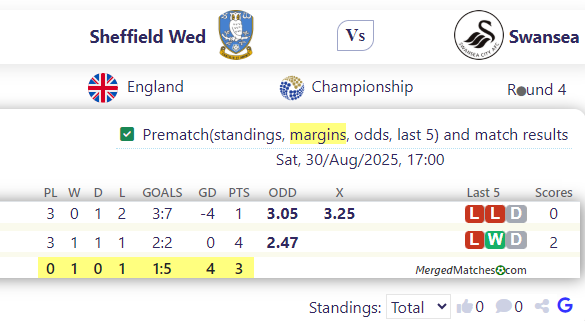 Sheffield Wed Vs Swansea screenshot