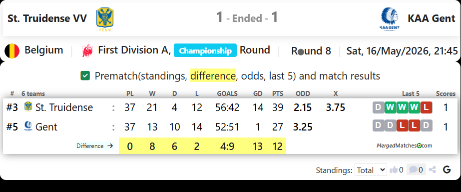 St. Truidense VV Vs KAA Gent screenshot
