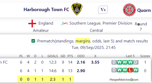 Harborough Town FC Vs Quorn screenshot