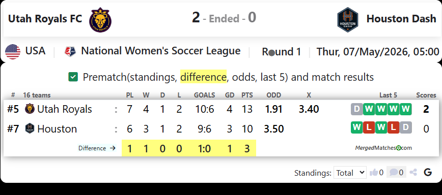 Utah Royals FC Vs Houston Dash screenshot
