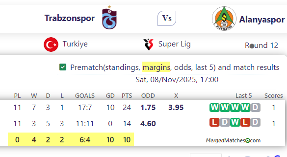 Trabzonspor Vs Alanyaspor screenshot